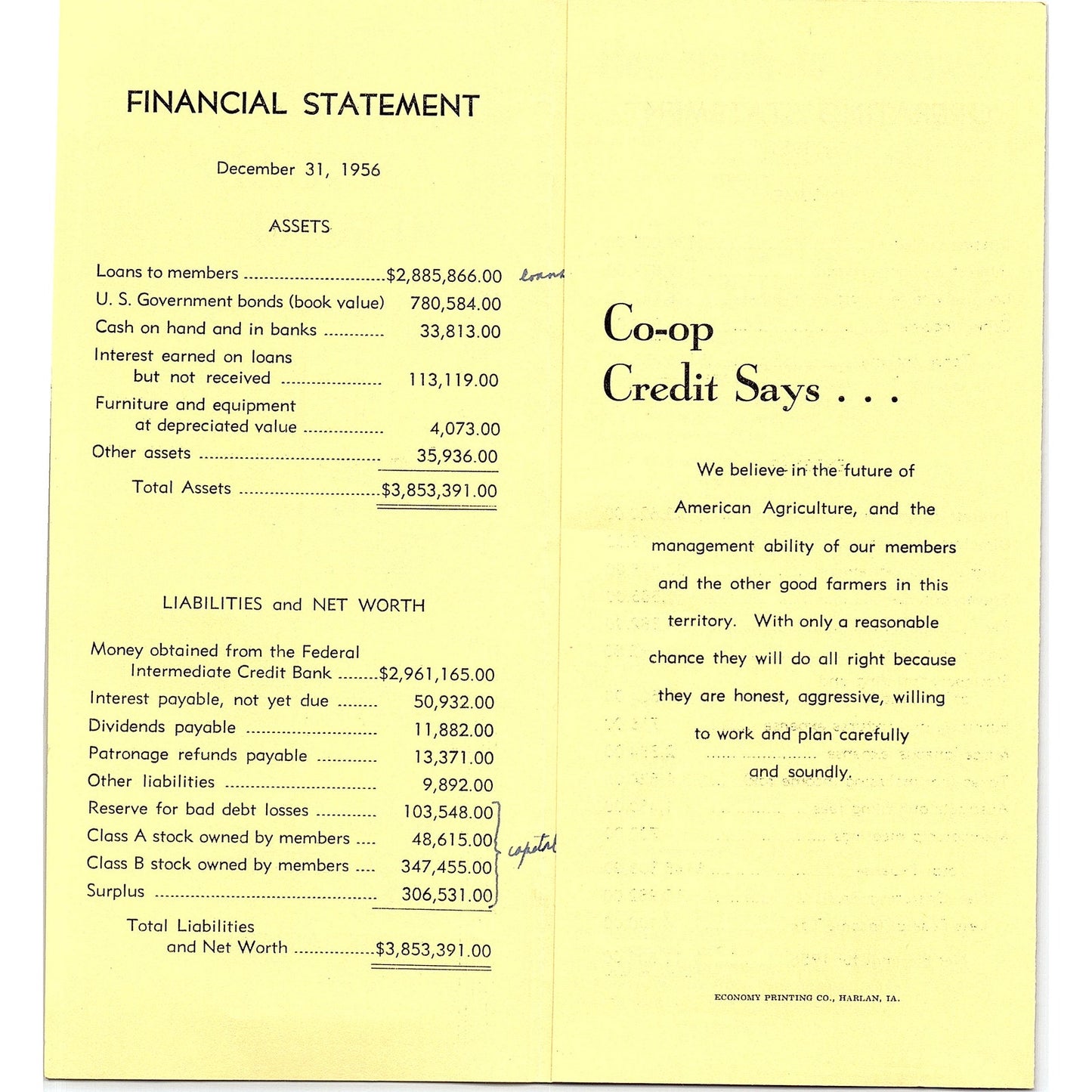 1957 Harlan Production Credit Association Annual Report Iowa Brochure AG5-H6