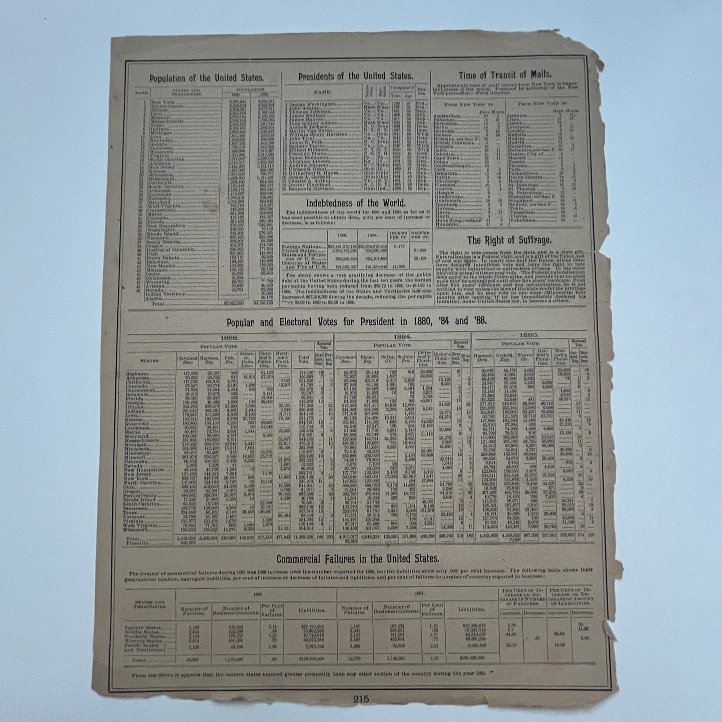 United States Civil Service Rules Postal Information 1894 Print SV1-6