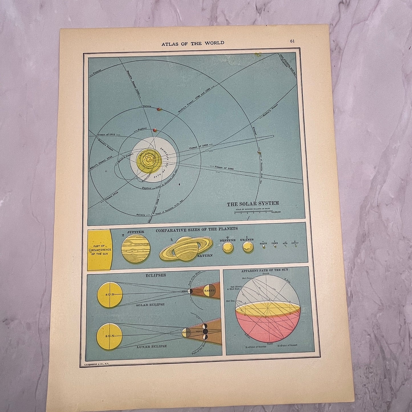 Map of 1492-1611 Voyages of Discovery, Solar System Double Sided 1910 V14-7