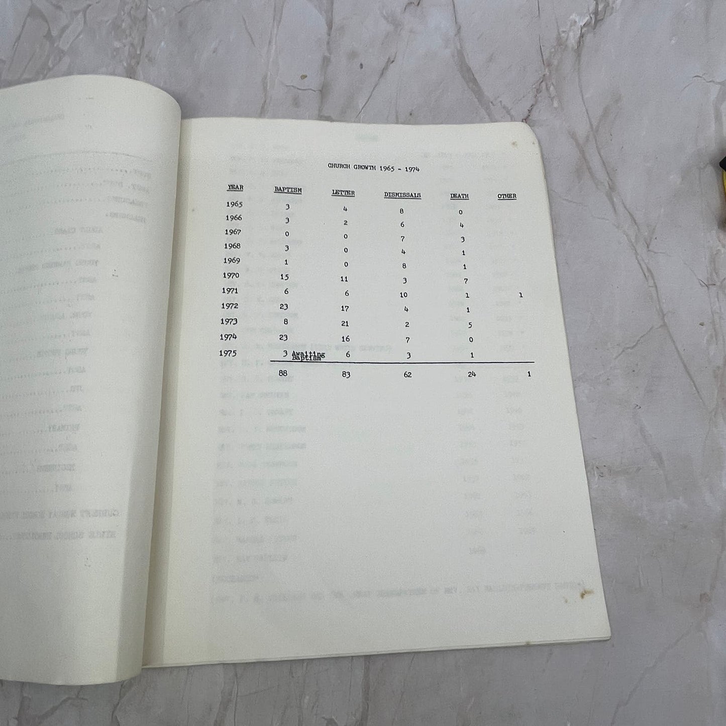 1975 Chalcedonia Baptist Church Annual Report Canton GA TG9-E1