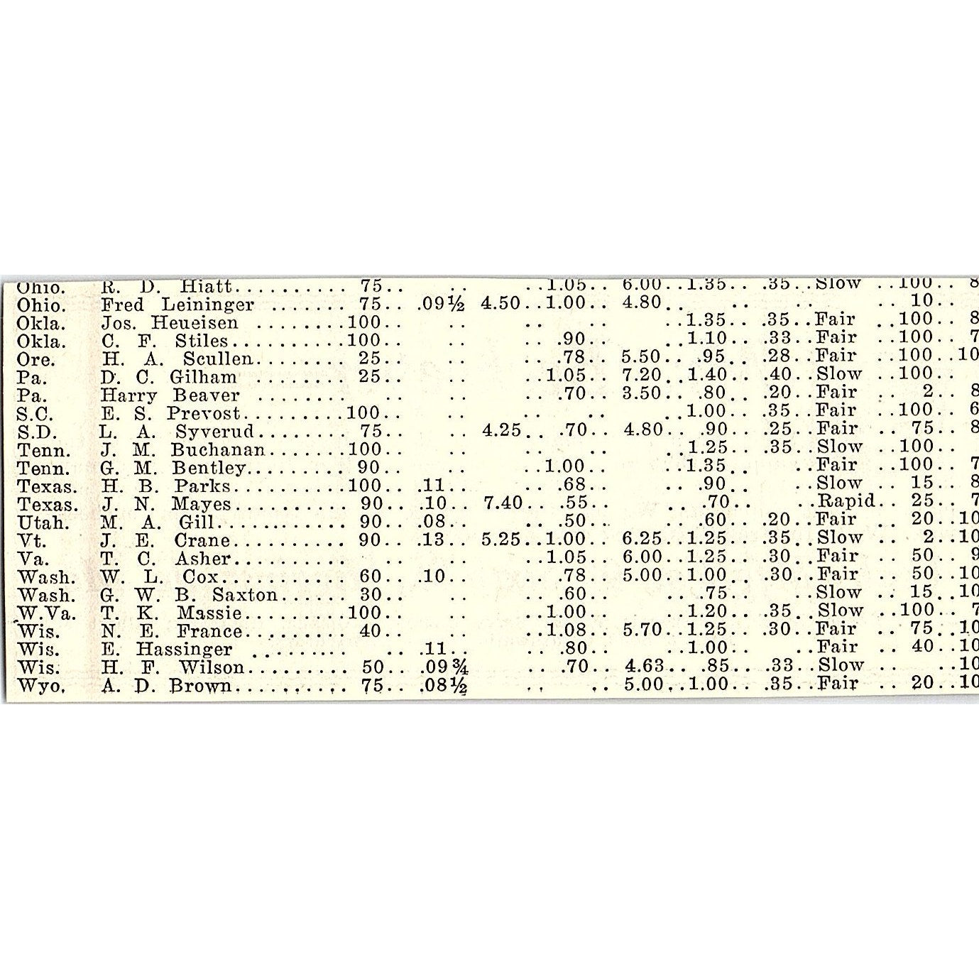 Mr. Beekeeper Leahy Mfg Co Higginsville MO JW Rouse WR Perry 1926 Ad AG3-M8