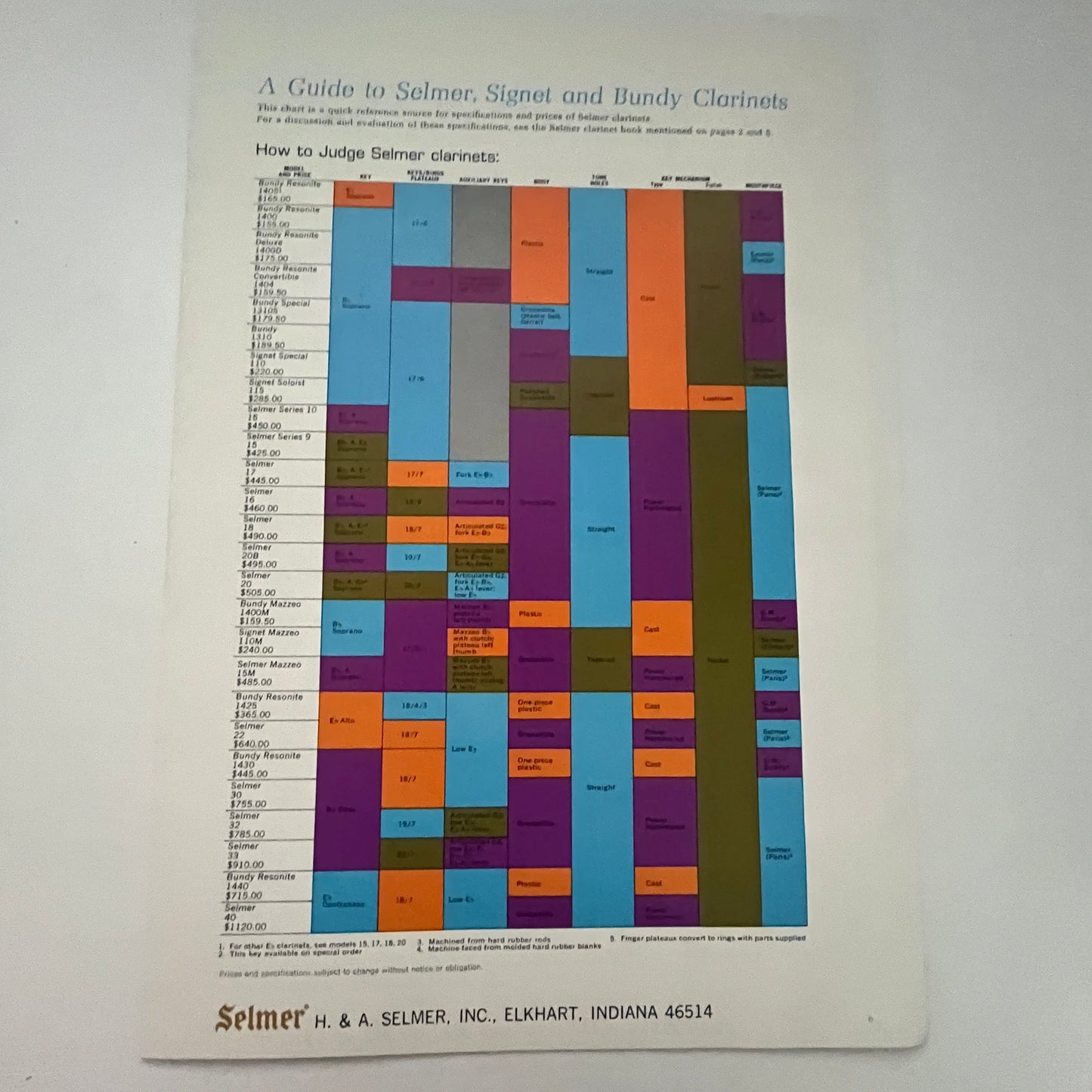 Selmer Clarinets 1968 Tri-Fold Fold Out Ad Elkhart Indiana J18