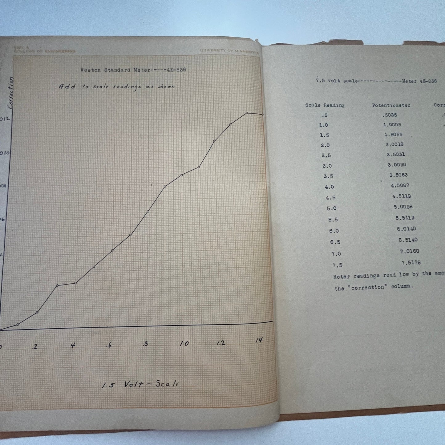 1920s Weston Laboratory Standard Voltmeter Ephemera Lot TG2-OB