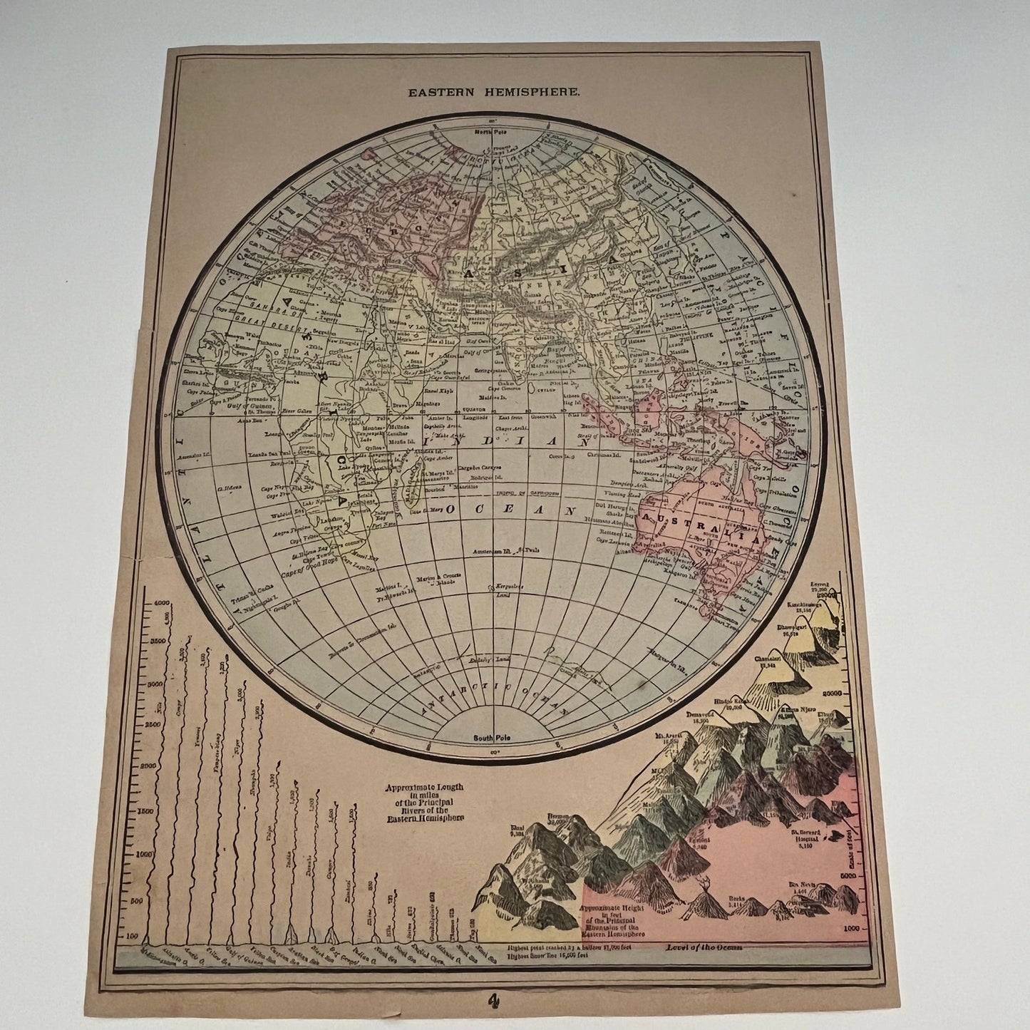 The Solar System, Eastern Hemisphere Double Sided Map 1894 Art Engraving V1-6