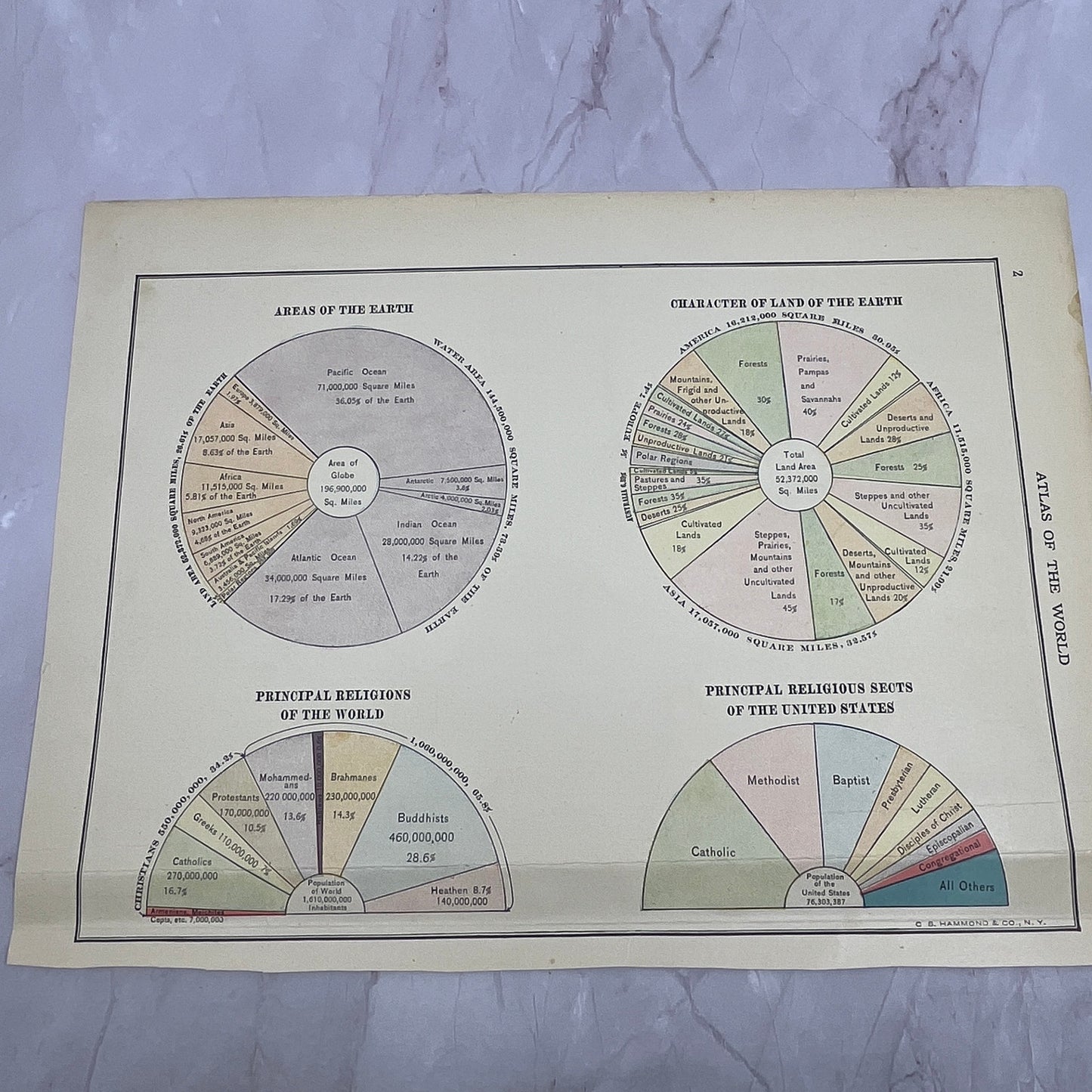 Map of the World on Mercator's Projection Double Sided 1910 Print V14-7
