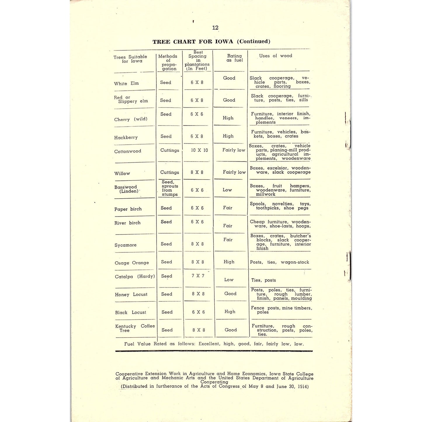 Woodlands for Iowa Farms 1936 Ames Iowa Farm Bulletin TK2-XB6