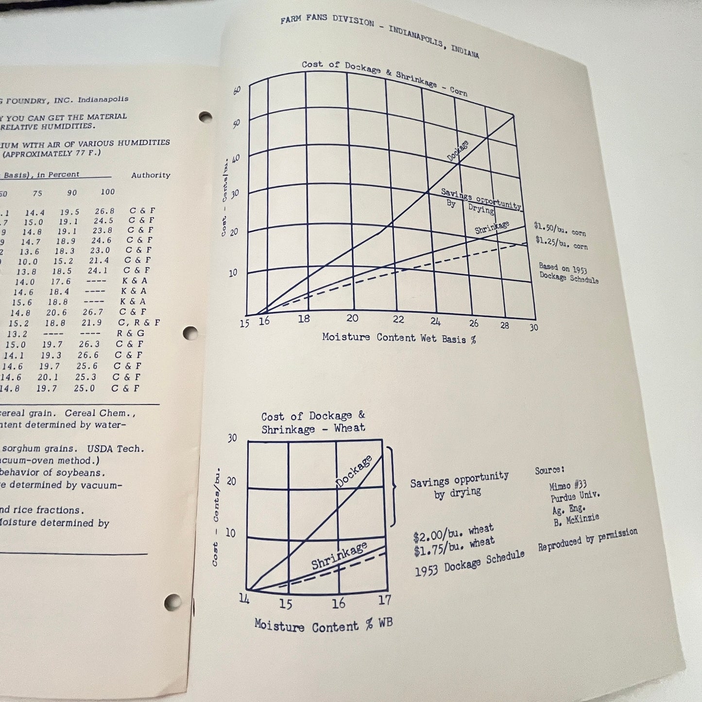 1957 Columbian Steel Tank Drying Grain With Natural Unheated Air Booklet V39-1
