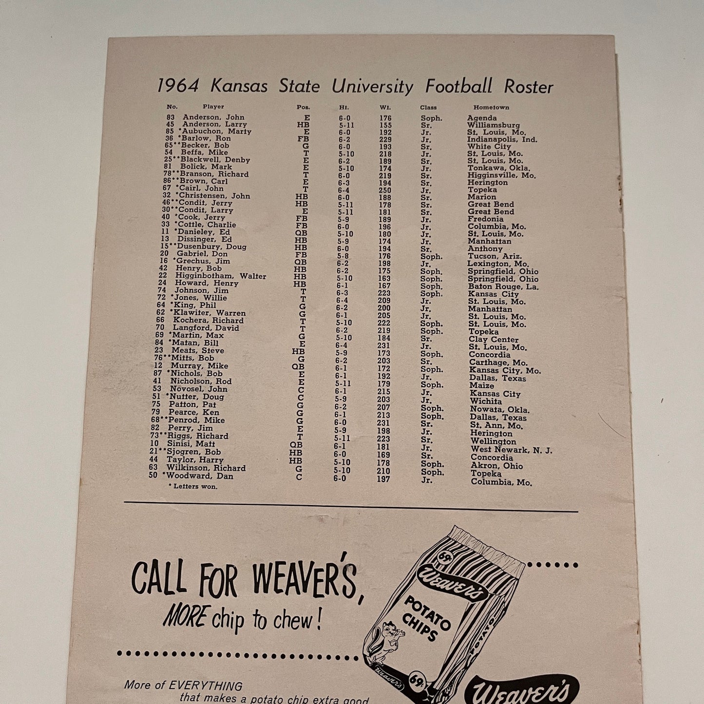 1964 Kansas State University Football Roster and Player Pictures 2 Pages AG7-3