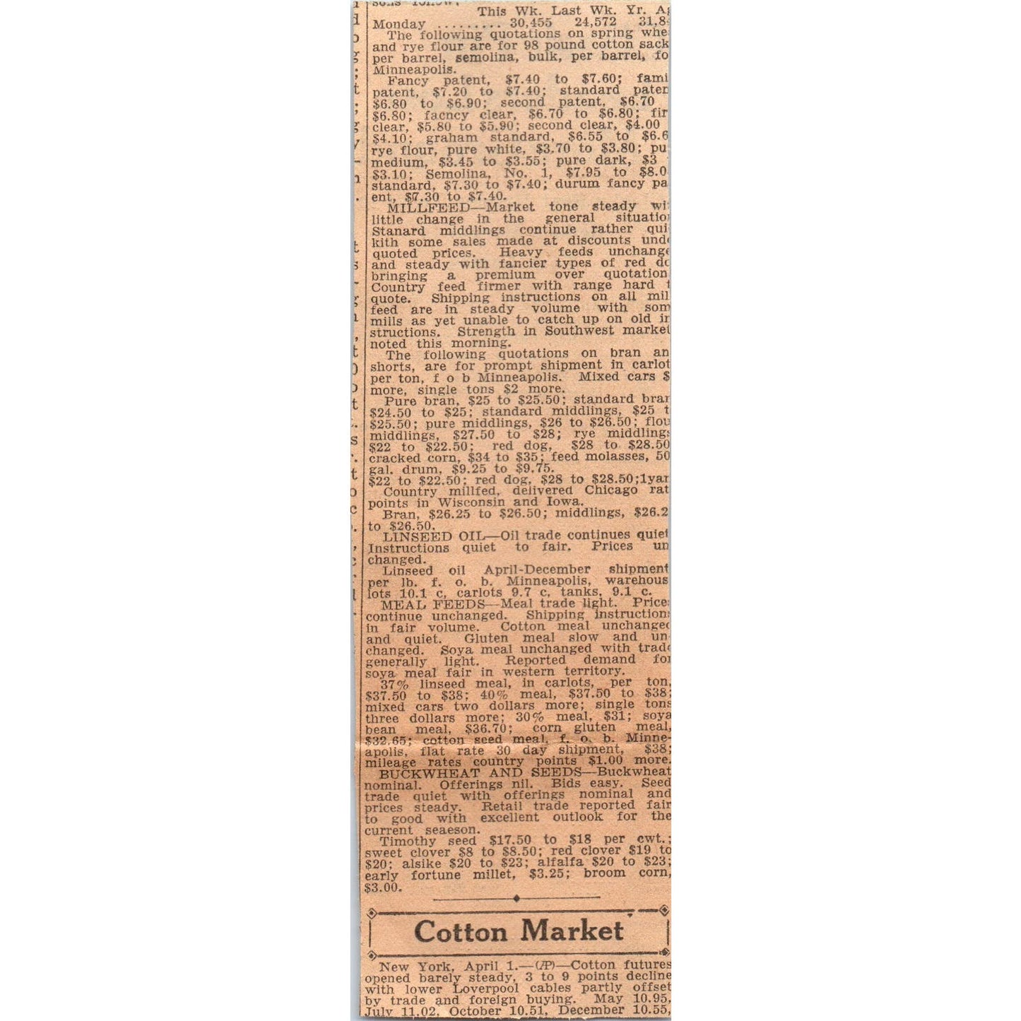 Twin Cities Bowling League Glucks Hamms 1935 Minneapolis Journal Article AE7-N5