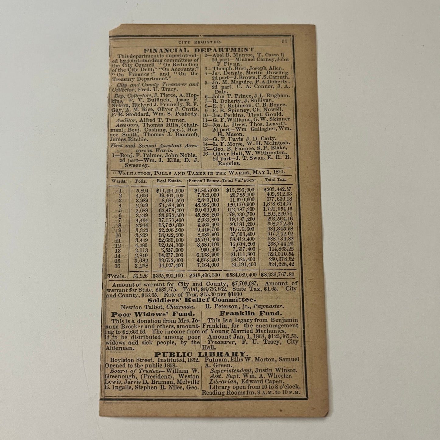 Boston School Committee Listings 1871 Boston Almanac Clipping SAI2-H4