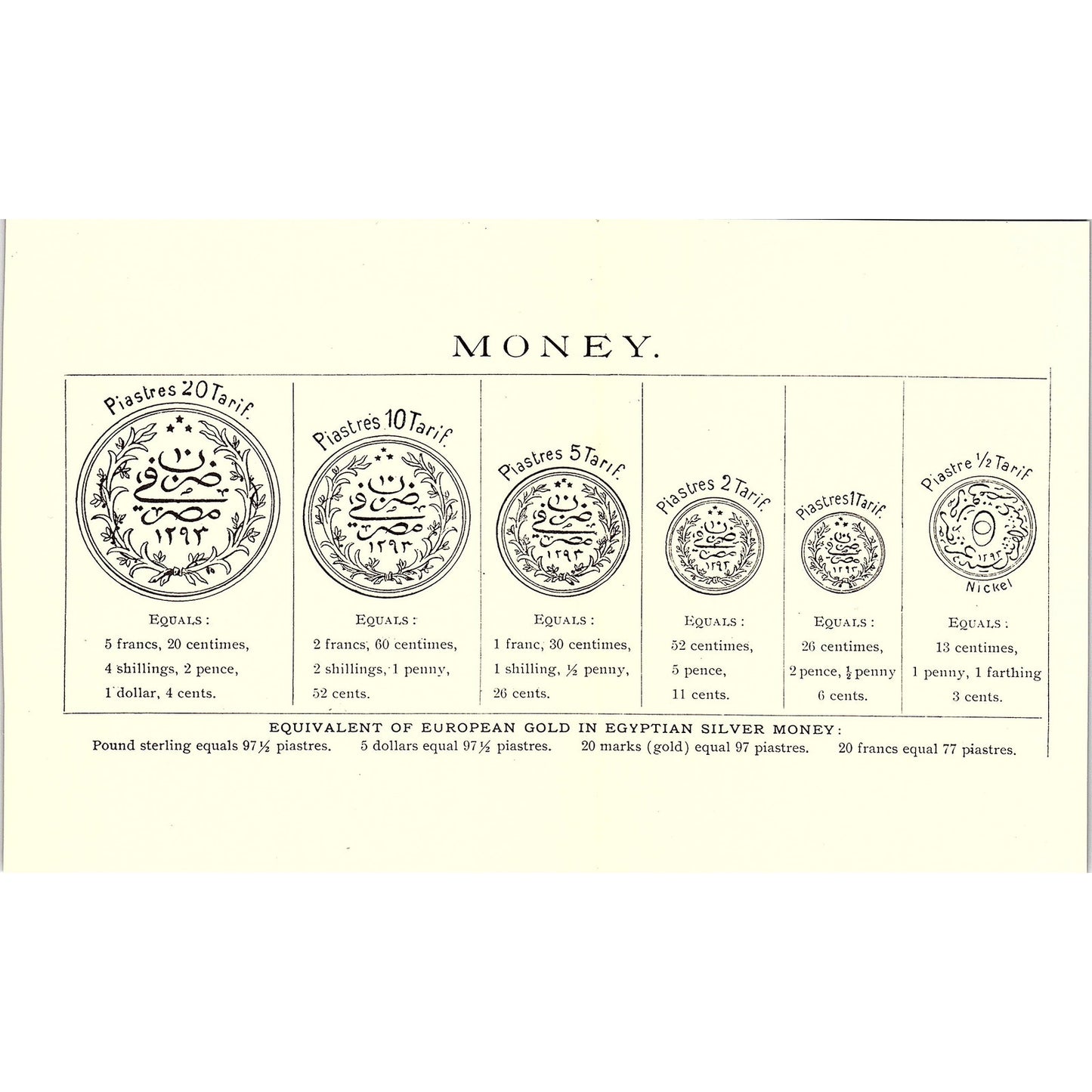 Egyptian Money Converted To Different Currencies 1905 Art Print SAG4-4