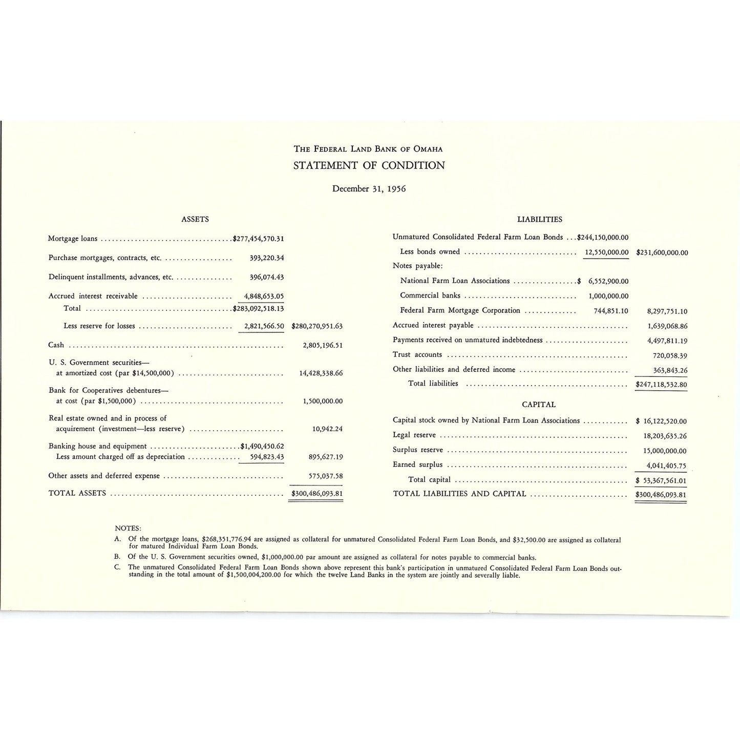 The Federal Land Bank of Omaha 1956 Statement of Condition Vtg Brochure AG5-H5