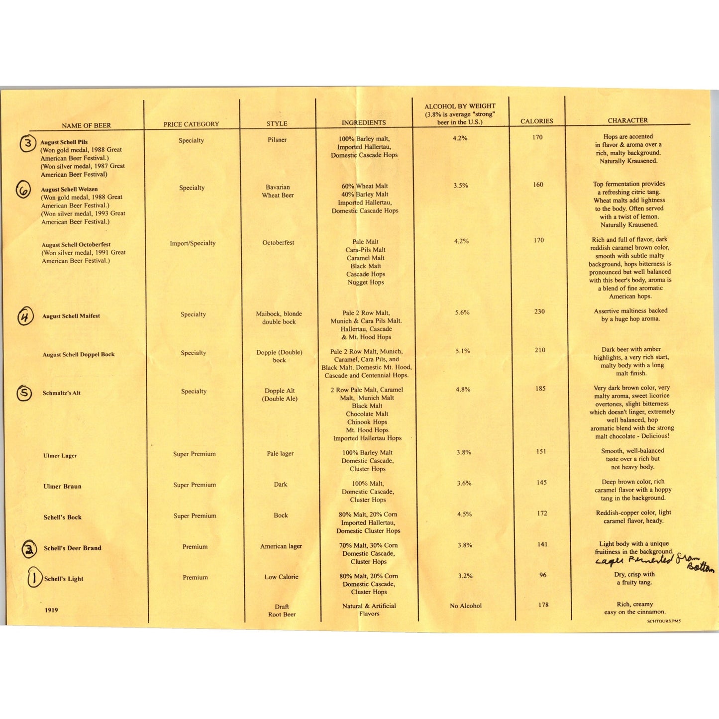1995 August Schell Brewing Co Tour Leaflet New Ulm Minnesota K23