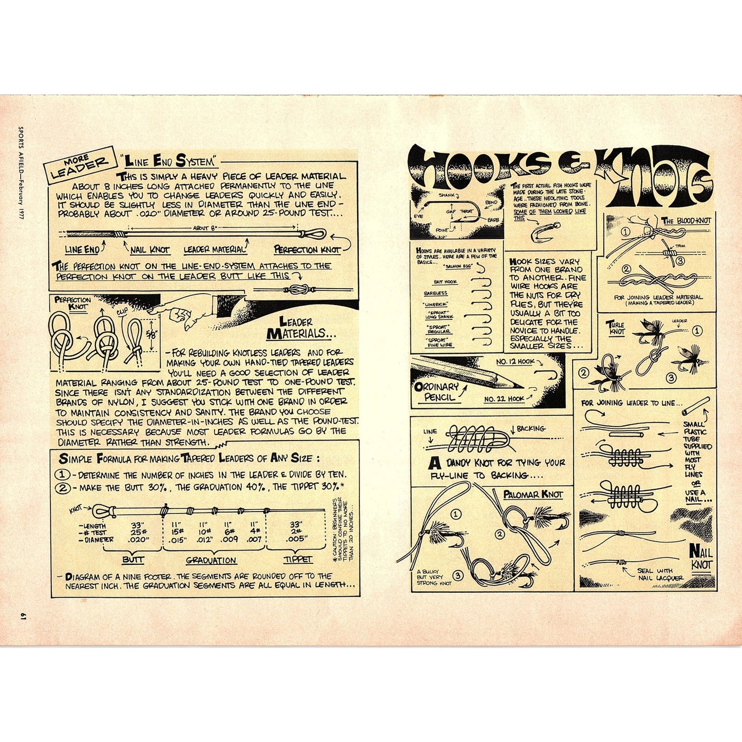 Curtis Creek Manifesto Fly Fishing Basics Sheridan Anderson 1977 Article AF6-4