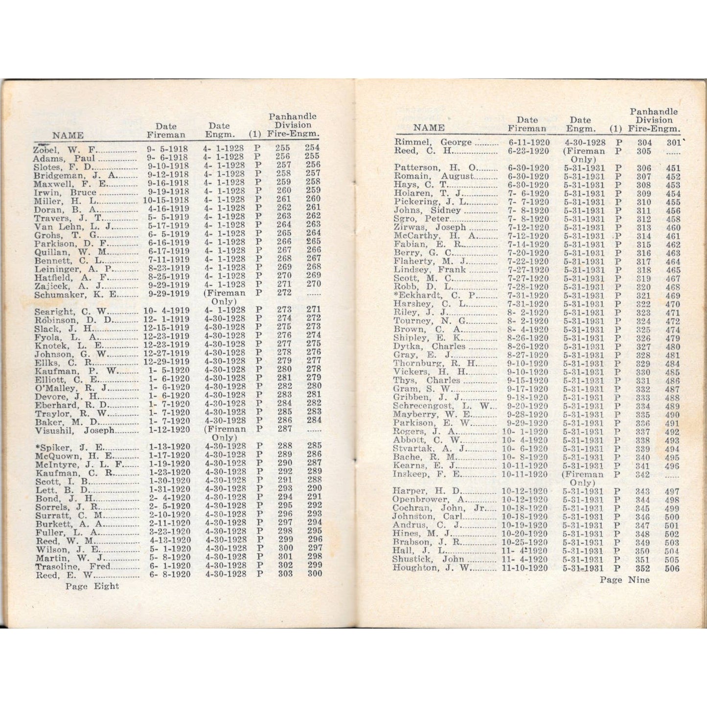 1920 B. Of L.F. and E. Panhandle Division Lodges 9, 155, 466, 541 & 914 TJ8-1