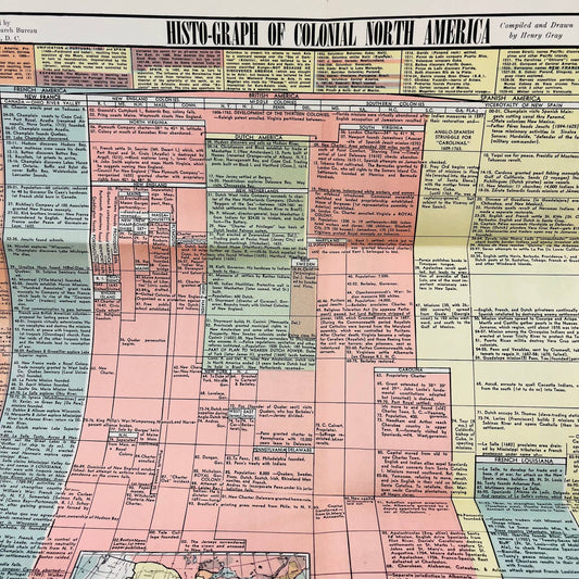 1942 WWII Colonial North America Histograph Chart Map Henry Gray Diplomacy C5