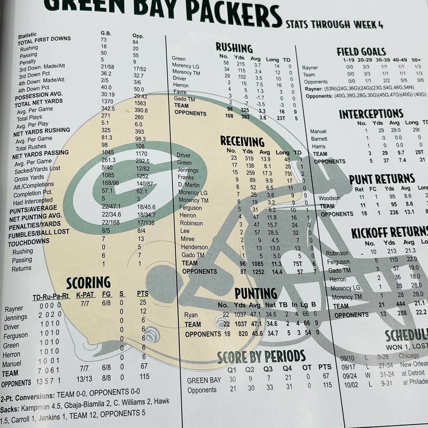 October 8, 2006 GREEN BAY PACKERS program GAMEDAY vs St. Louis Rams BA4