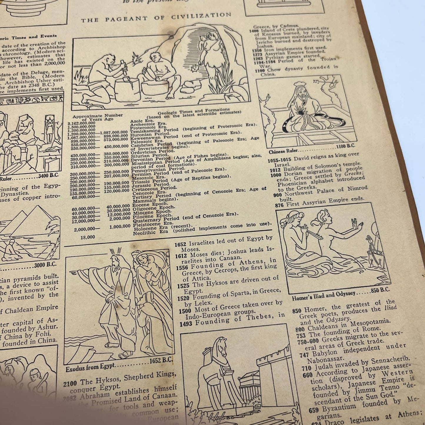 1943 A Chronology of World Events From Earliest Beginnings to Present Day FL4