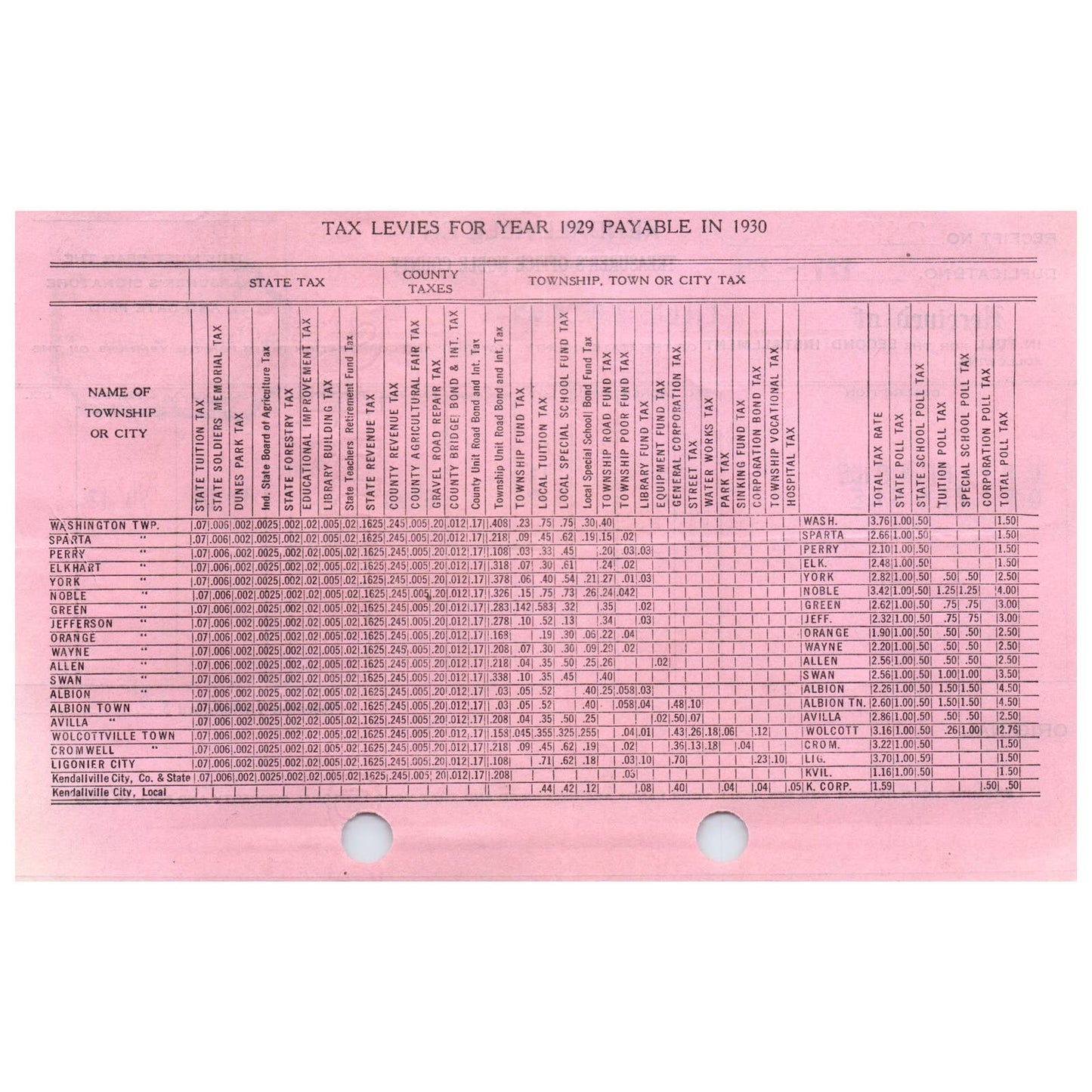 1930 Kendallville IN Nobel Cty Treasure's Office Receipt Lillie M. Beckman AD8