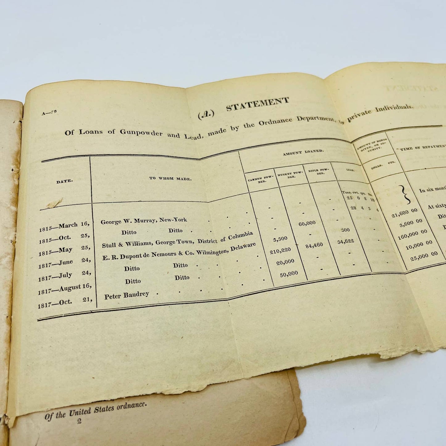 RARE 1820 Report of the Secretary of War Memo John C Calhoun James Monroe EA1