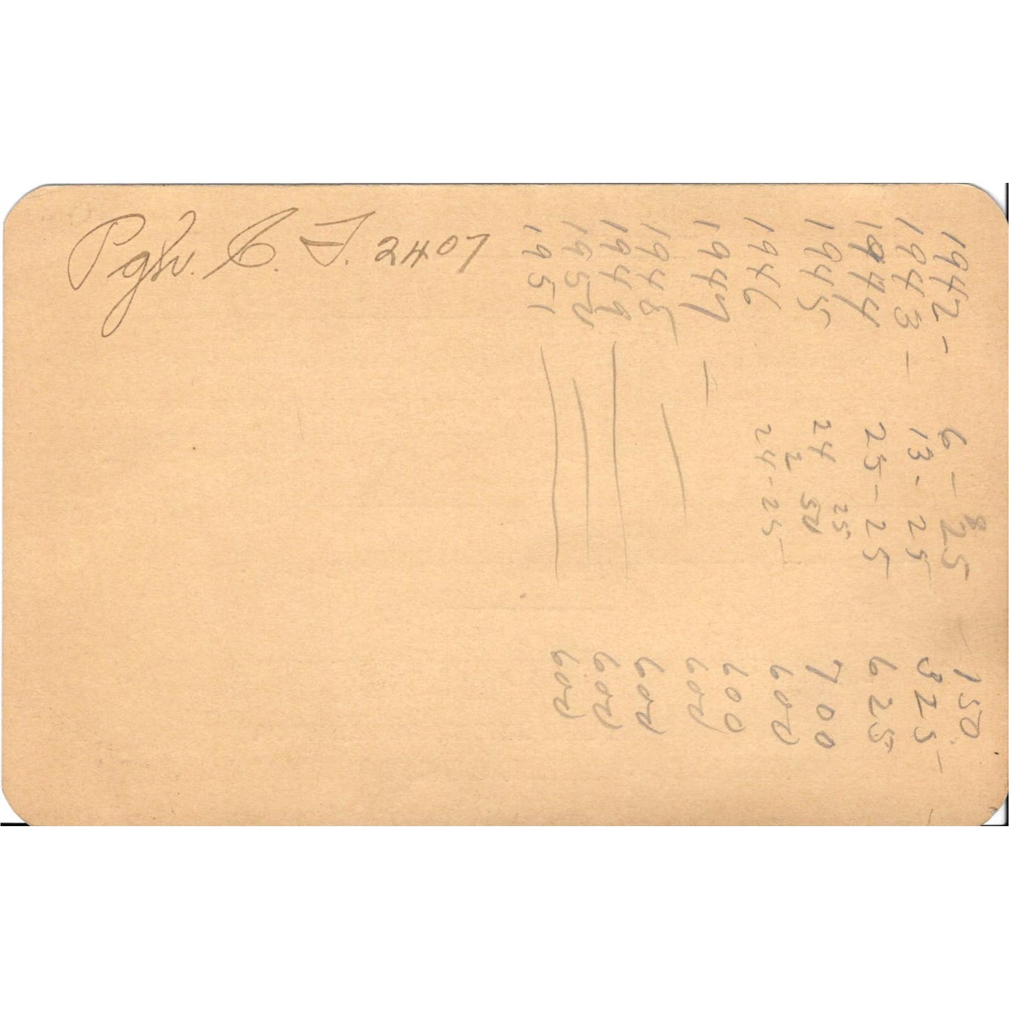 1916 Pennsylvania Lines of West Pittsburgh Relief Fund Member Certificate TJ8-1