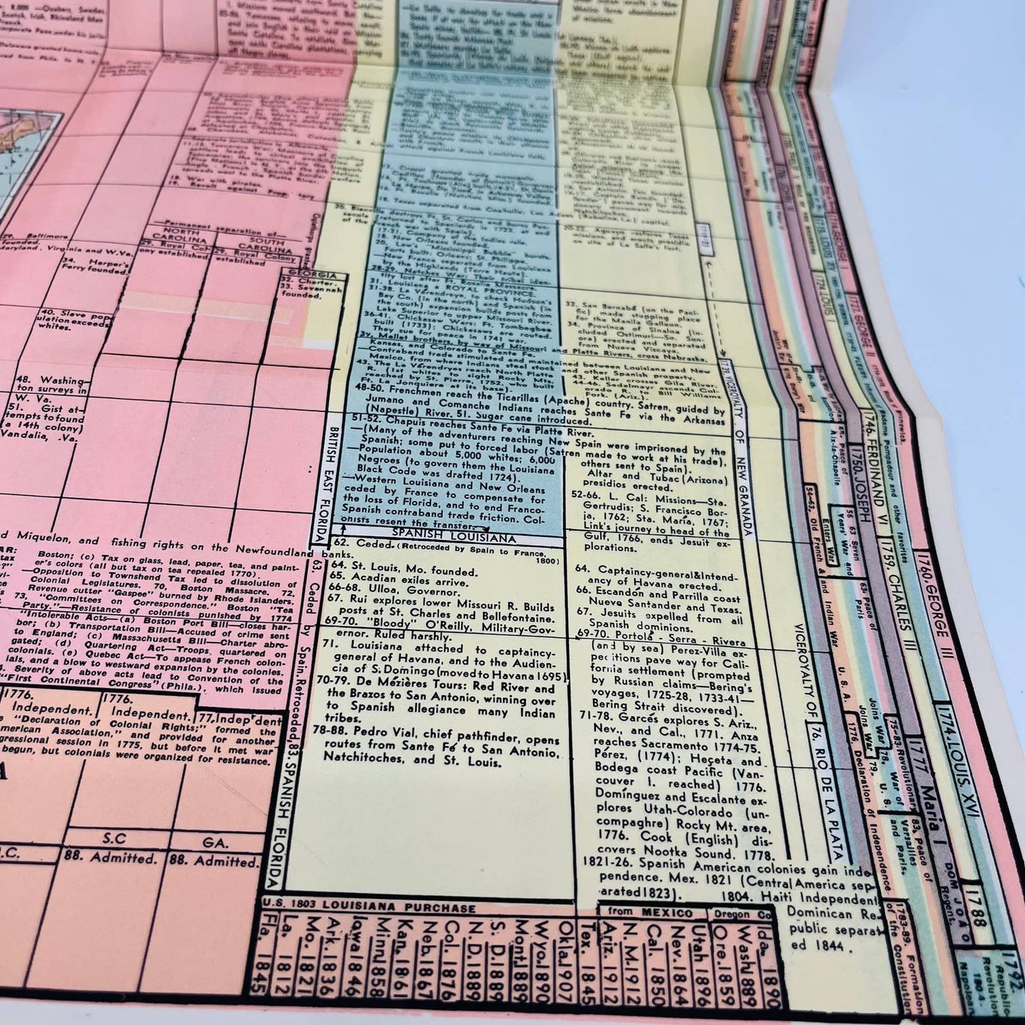 1942 WWII Colonial North America Histograph Chart Map Henry Gray Diplomacy C5