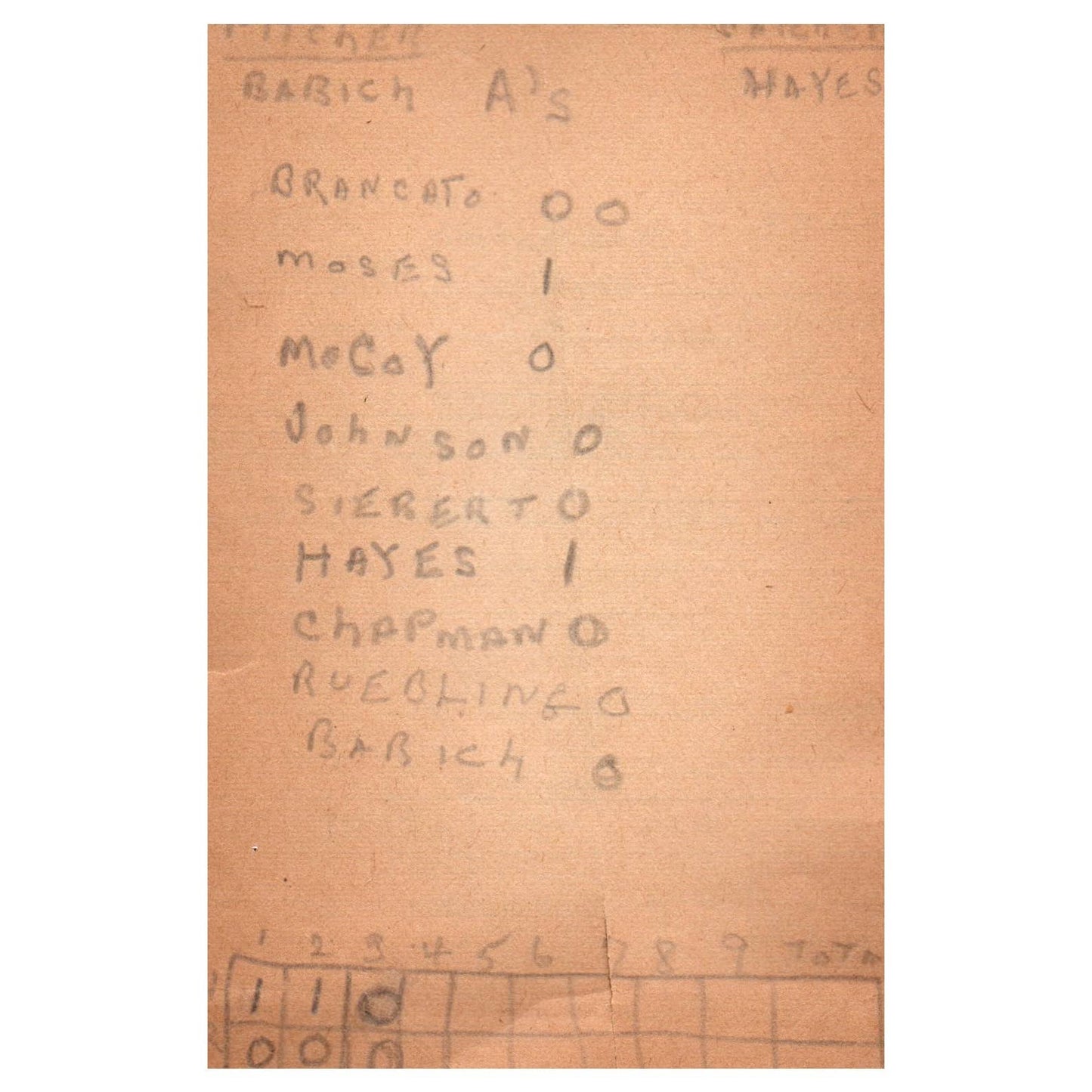 1933 The Pennsylvania Railroad Daily Time Report Blank Form AD8