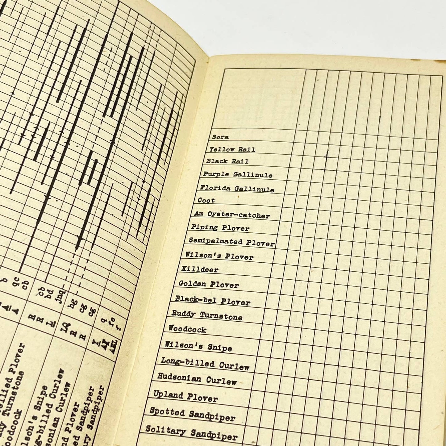 1947 Field List of Birds of the District of Columbia Region Audubon Society TF9