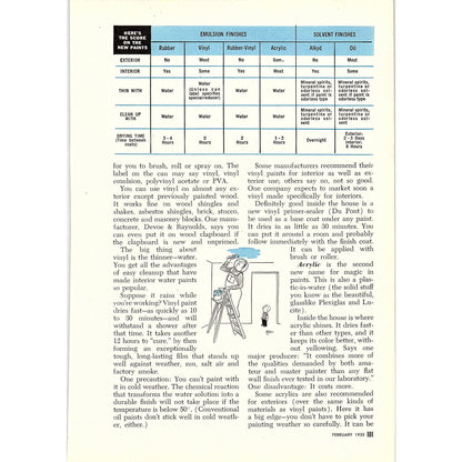 New Paints Give You Pro's Skill George H. Waltz Jr. 4-Page 1955 Article AG1-4