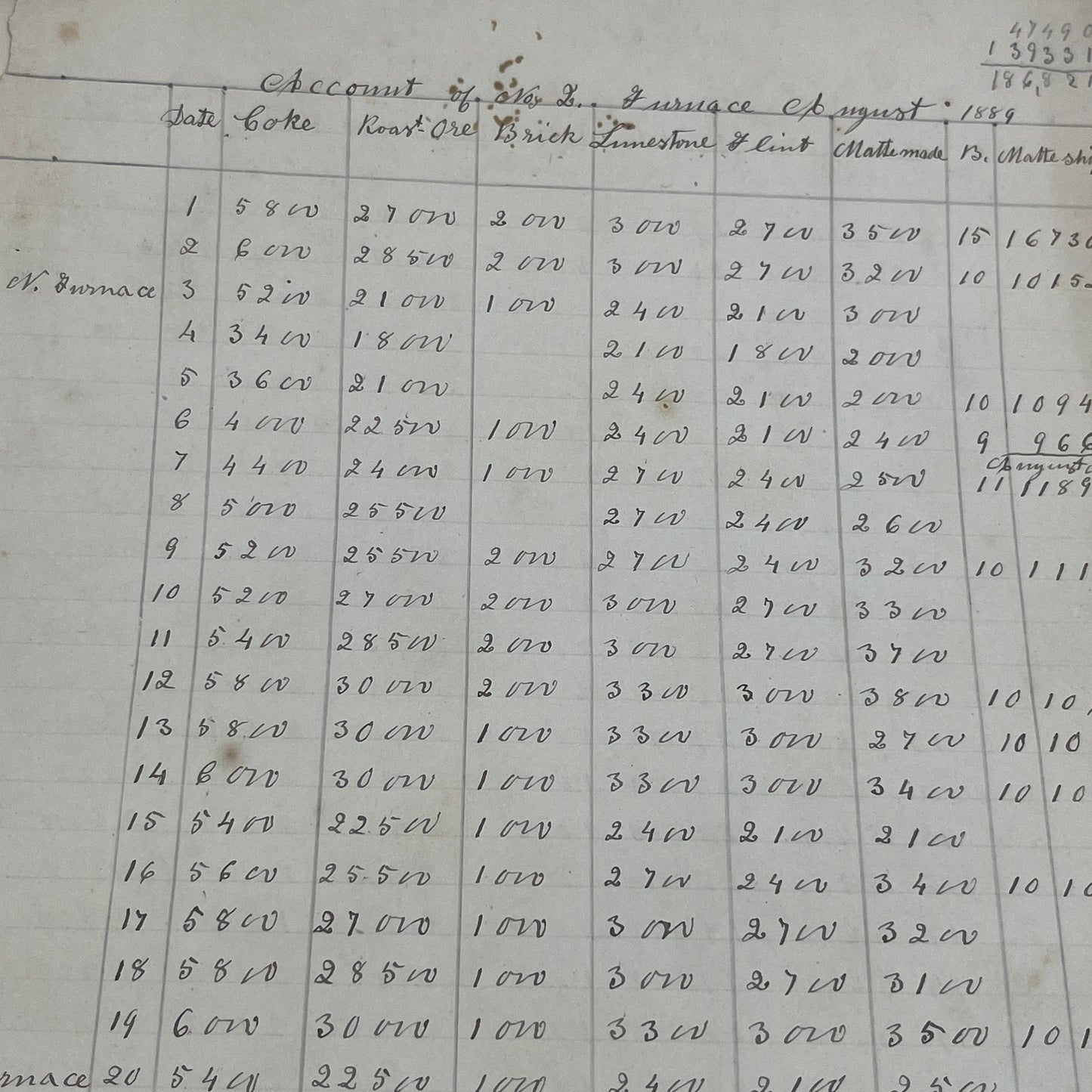 1870-90s Lot of Furnace Account Logs TA9
