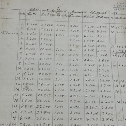 1870-90s Lot of Furnace Account Logs TA9