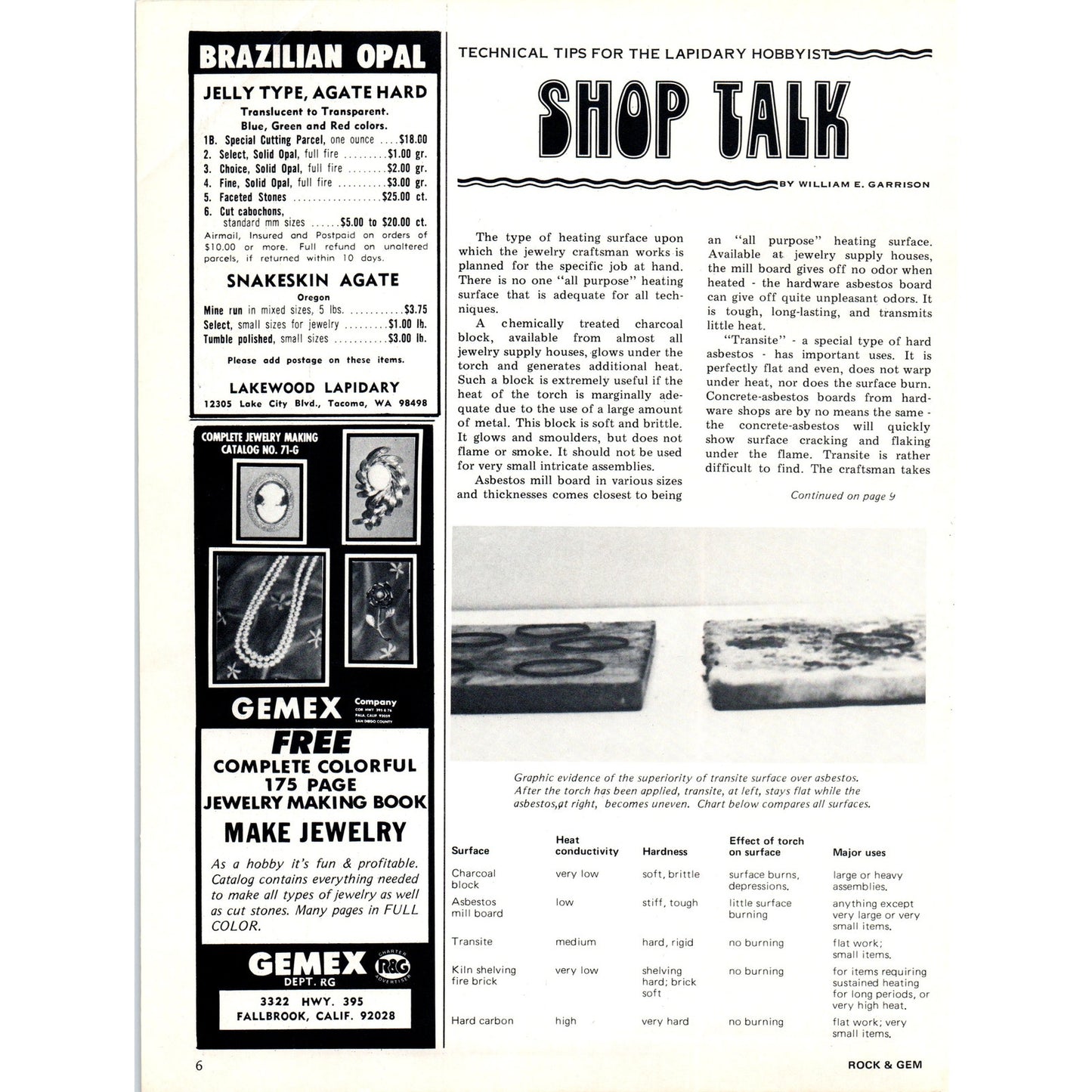 Ultra-Violet Products Inc Mineral UV Lamps San Gabriel CA 1971 Magazine Ad D23