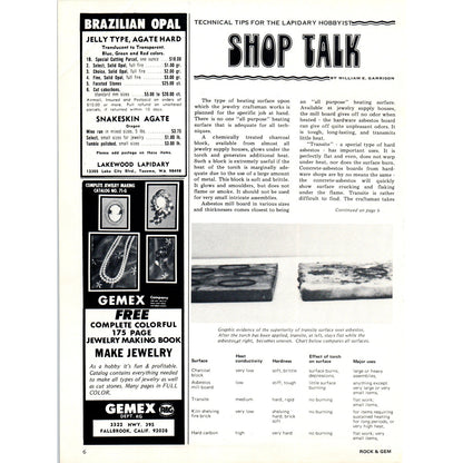 Ultra-Violet Products Inc Mineral UV Lamps San Gabriel CA 1971 Magazine Ad D23