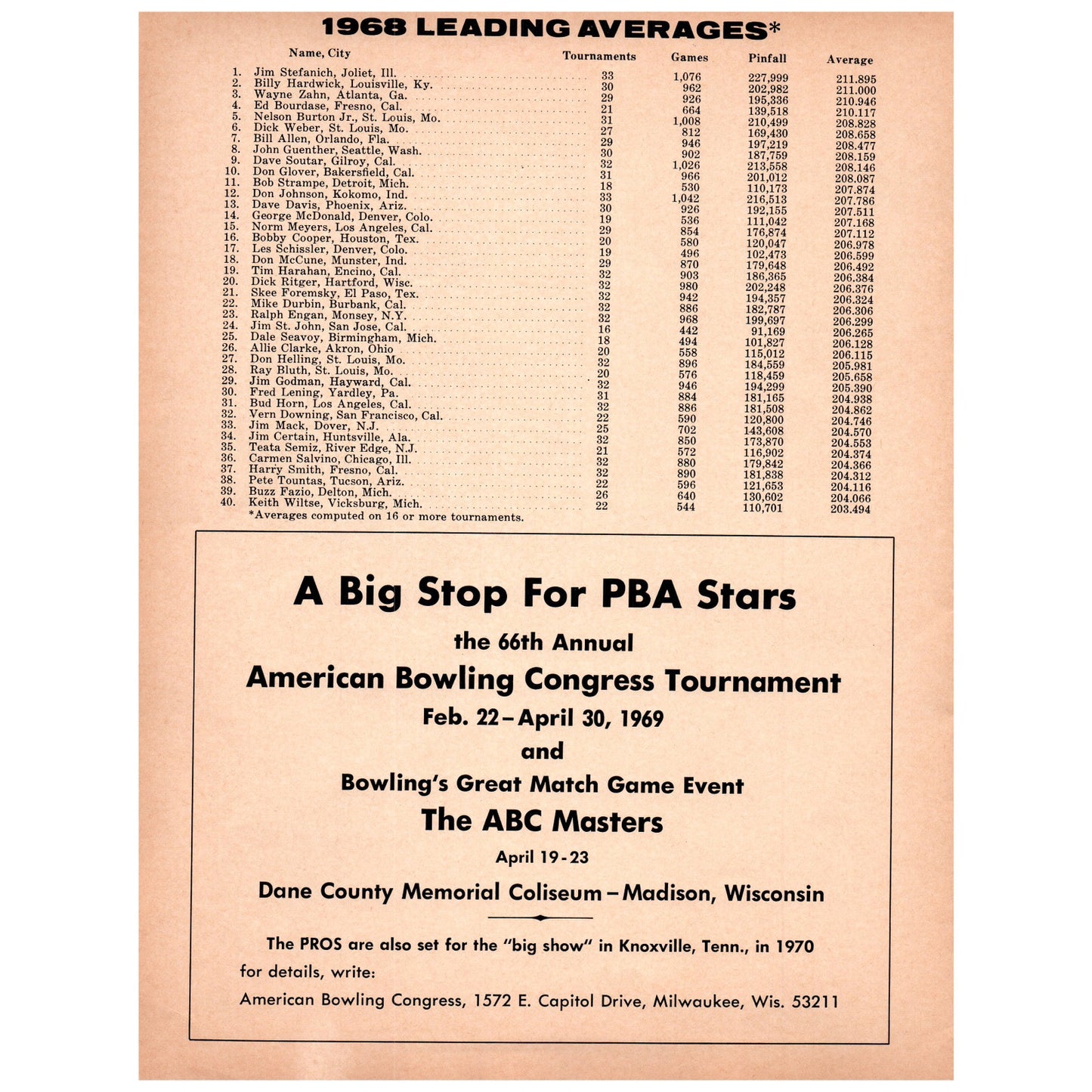 Bigger Dick Weber All-Pro Bowling Ball AMF 1969 Bowling Program Ad D25