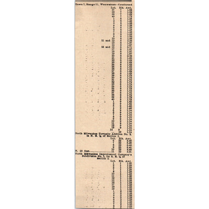 Finding Gold Between Denver and Stockton - Milwaukee 1898 Newspaper Clip AF7-E12