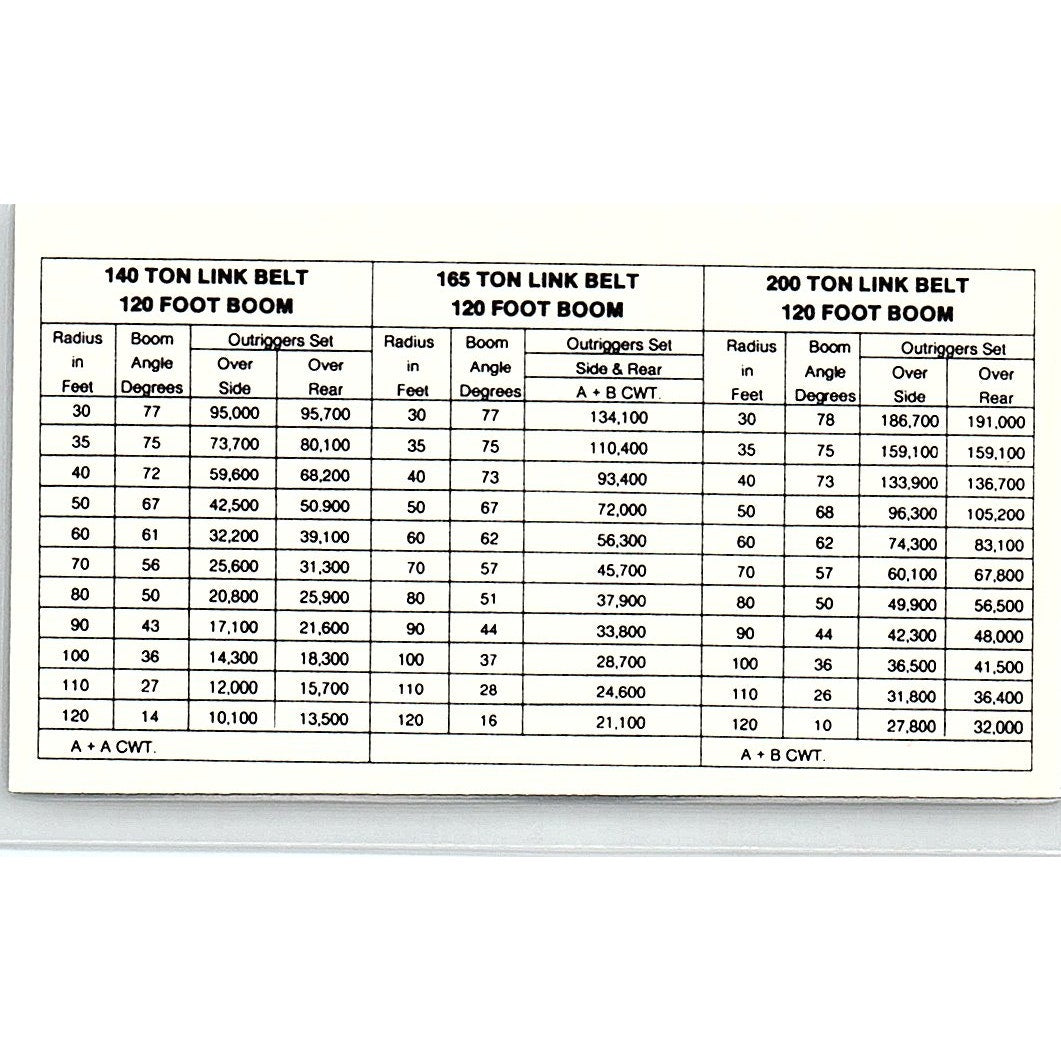 R.C. Hall R.C.'s Crane Rental Inc Houston Vintage Business Card SC9-B3