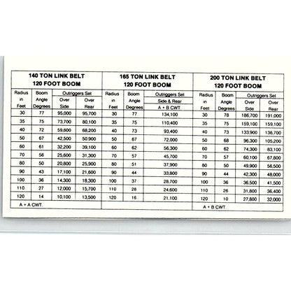 R.C. Hall R.C.'s Crane Rental Inc Houston Vintage Business Card SC9-B3