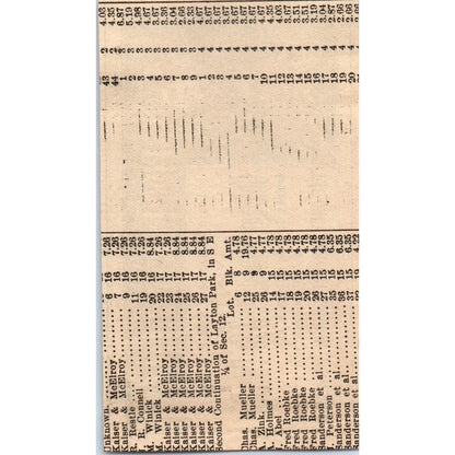 Pioneer Limited Chicago, Milwaukee & St Paul Railway 1898 Newspaper Clip AF7-E12