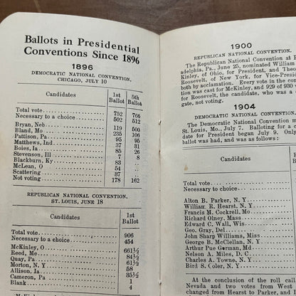 1908 Political Manual Rappal Bros & Co Chicago Booklet TH2-TB6