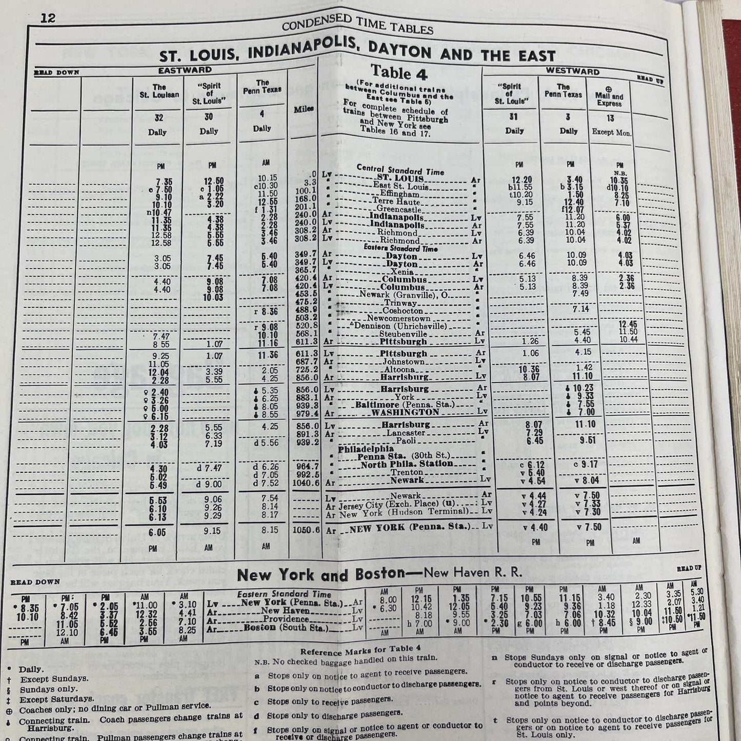 1959 Pennsylvania Railroad East-West Route Time Table TI8-S4