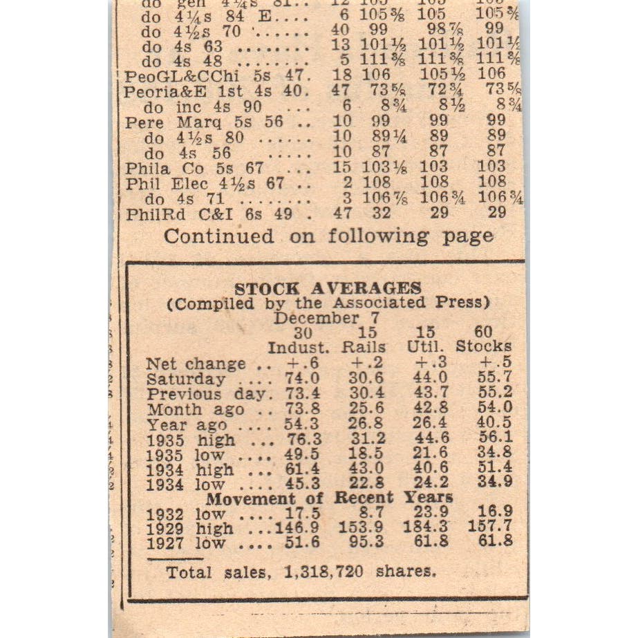 Railroads Have Car Surplus 1935 Minneapolis Journal Article AE7-N6