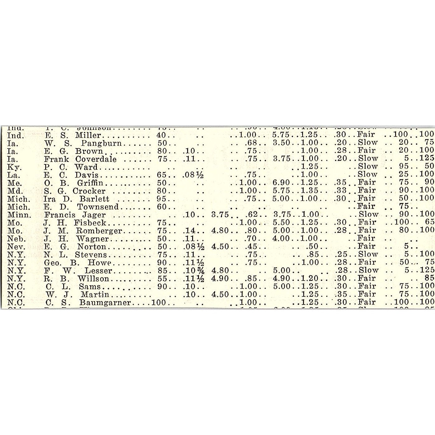 Glass & Tin Honey Packages A.G. Woodman Co Grand Rapids MI 1926 Ad AG3-M8