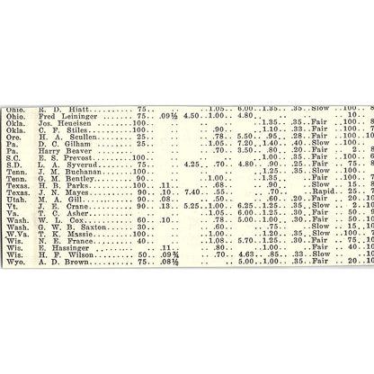 Mr. Beekeeper Leahy Mfg Co Higginsville MO JW Rouse WR Perry 1926 Ad AG3-M8