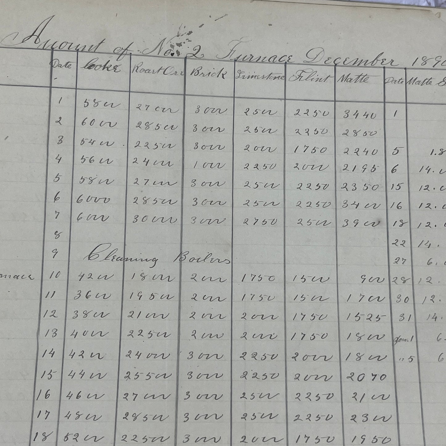 1870-90s Lot of Furnace Account Logs TA9