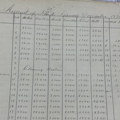 1870-90s Lot of Furnace Account Logs TA9
