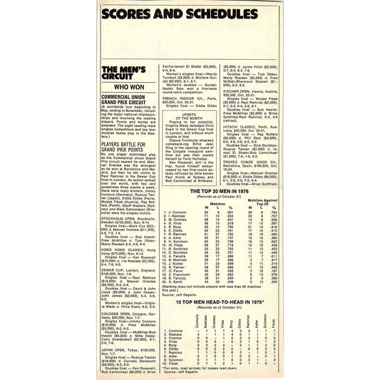 Tennis Scores and Schedules As of October 1976 - 1977 Ad AF3-5