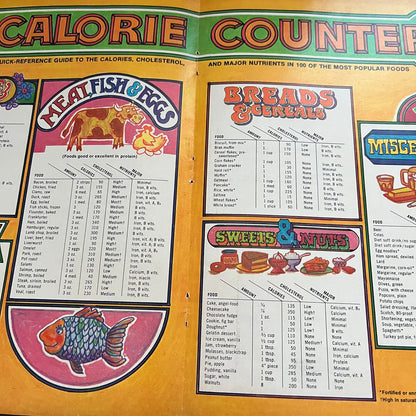 Retro Tab & Fresca Fold Out Calorie Counter 1972 Ad AF3-14