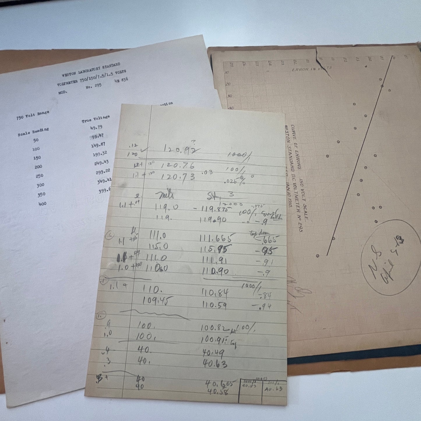 1920s Weston Laboratory Standard Voltmeter Ephemera Lot TG2-OB