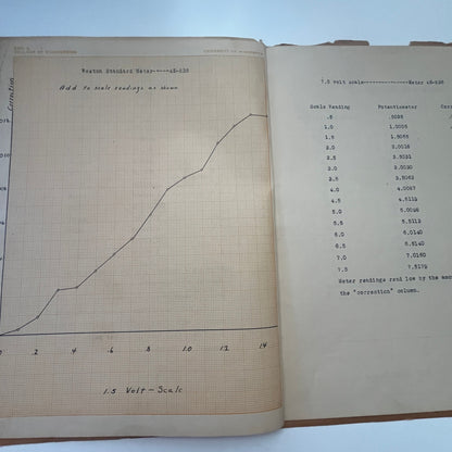 1920s Weston Laboratory Standard Voltmeter Ephemera Lot TG2-OB