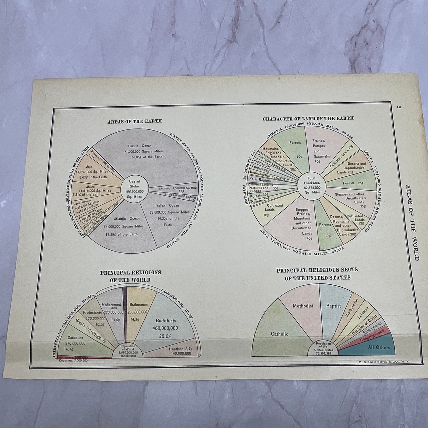 Map of the World on Mercator's Projection Double Sided 1910 Print V14-7